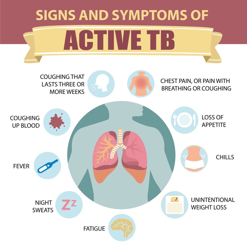 Tuberculosis (TB) Testing - Western UP Health Department